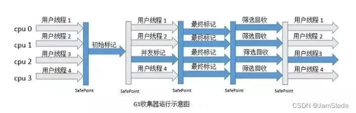 Java GC机制 —— 个人笔记