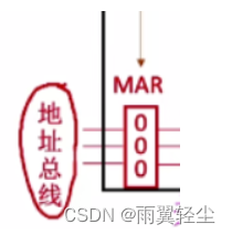 [外链图片转存失败,源站可能有防盗链机制,建议将图片保存下来直接上传(img-y9SUUht8-1674904175325)(C:\Users\Administrator\AppData\Roaming\Typora\typora-user-images\image-20230127220157155.png)]