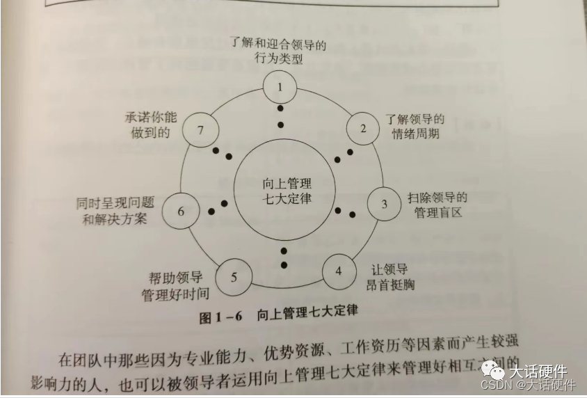 推荐一本书《变速领导力》