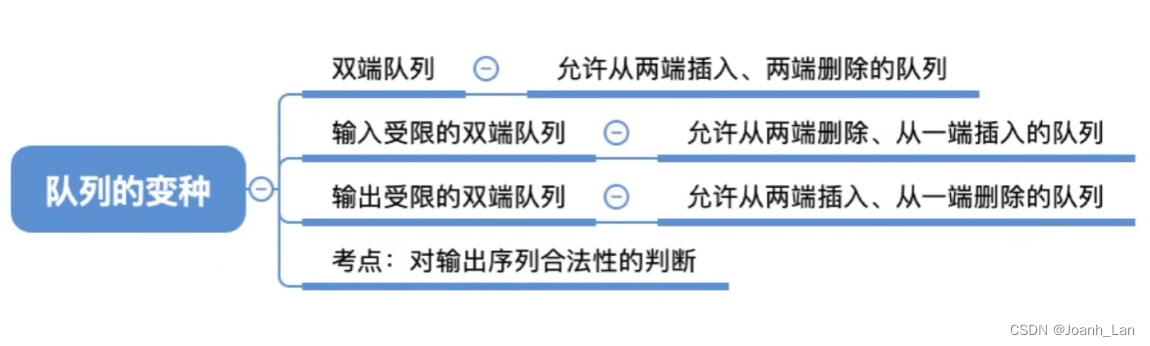 数据结构--双端队列