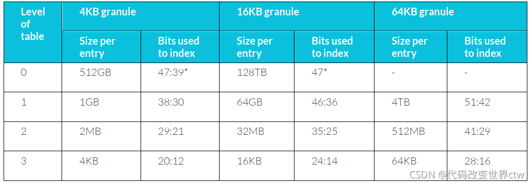 在这里插入图片描述 在这里插入图片描述