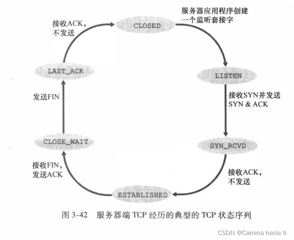 服务器TCP的状态序列