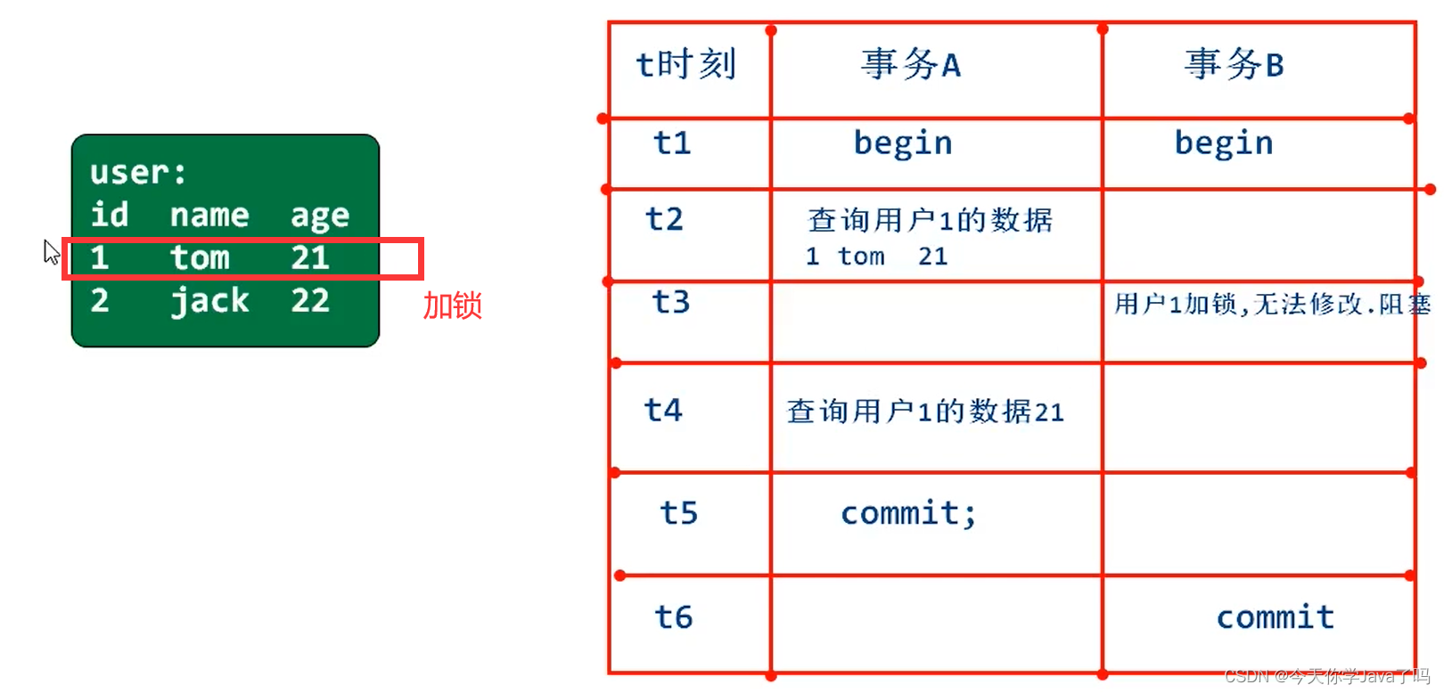 [外链图片转存失败,源站可能有防盗链机制,建议将图片保存下来直接上传(img-mf5cyXTZ-1687442499849)(../../../AppData/Roaming/Typora/typora-user-images/image-20230622170821126.png)]