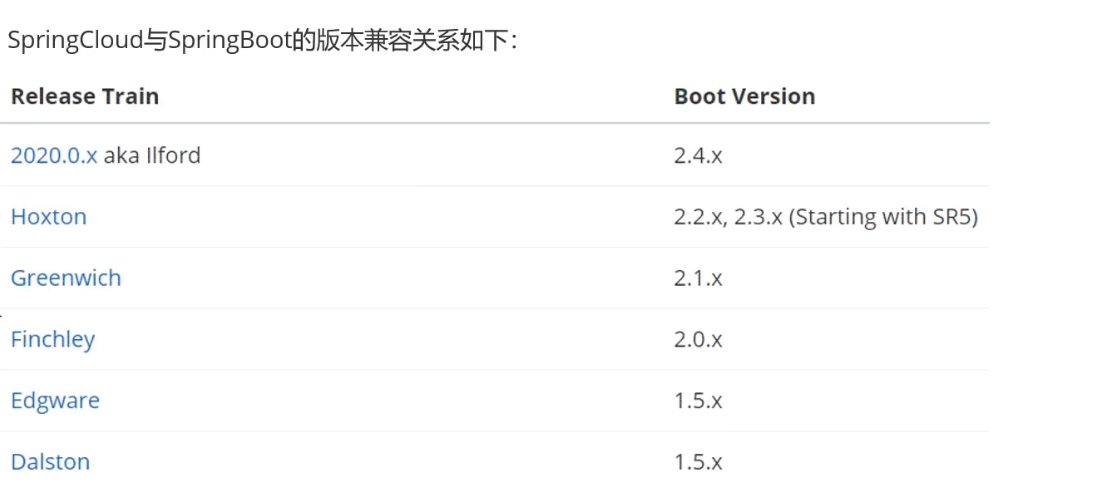 SpringCloud学习笔记02——版本兼容对照