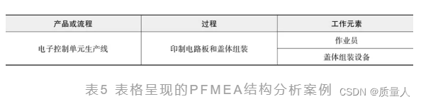 PFMEA详解结构分析——Sun FMEA软件