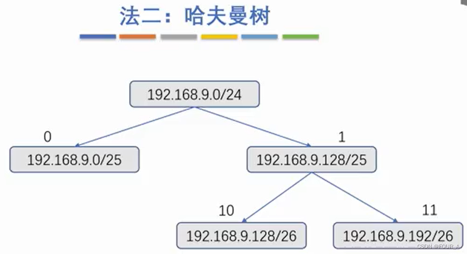 计算机网络【CN】子网划分与子网掩码