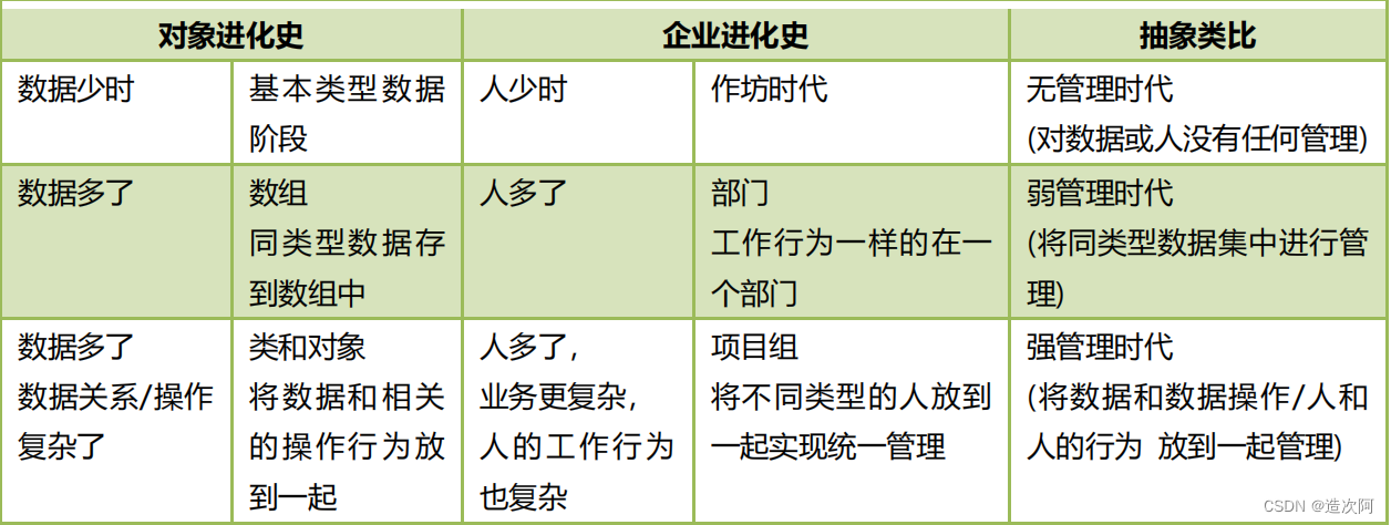 探索Java面向对象编程的奇妙世界(一)