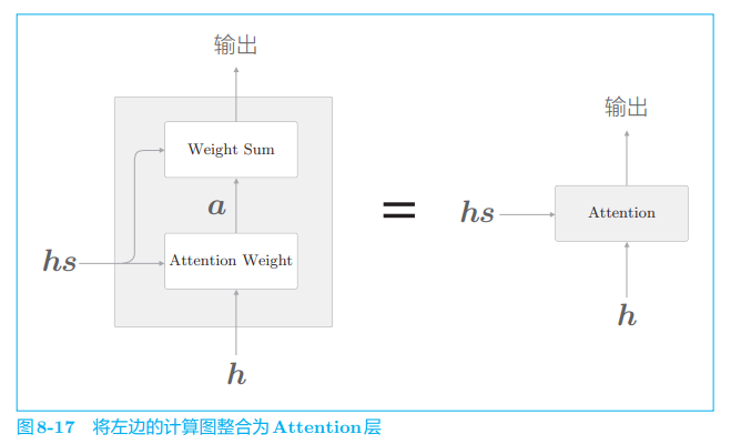 ***插入图片8-17***