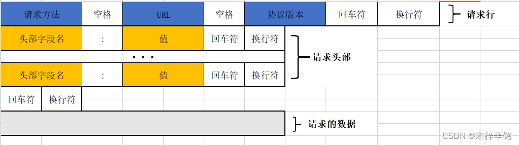 请求头样式