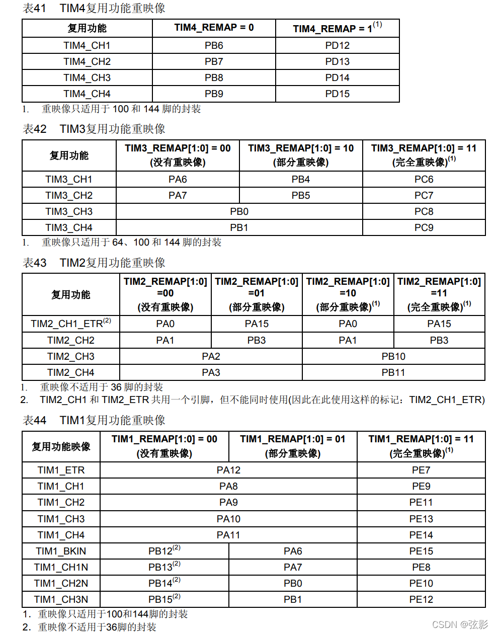 TIMx复用通道部分对照表