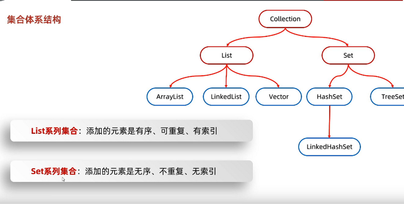 List接口（集合）