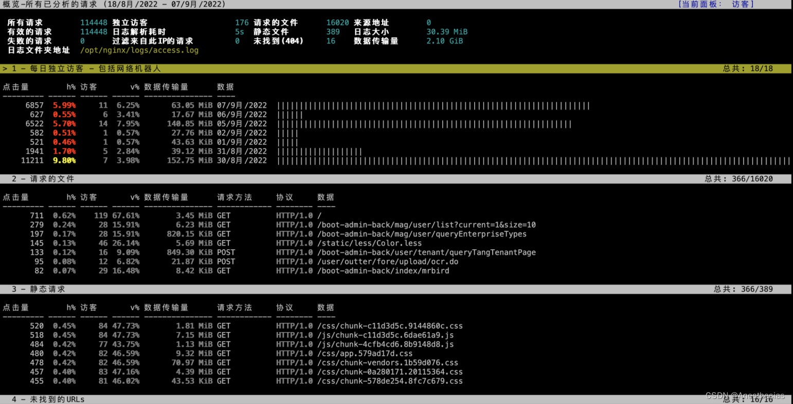 GoAccess 分析Nginx日志_missing Development Files For Libmaxminddb Library ...