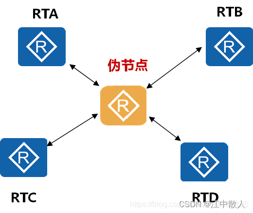 【重识云原生】第四章云网络4.3.4.3节——OSPF协议工作原理