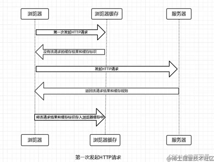 [外链图片转存失败,源站可能有防盗链机制,建议将图片保存下来直接上传(img-uBia28a7-1657512388868)(https://p3-juejin.byteimg.com/tos-cn-i-k3u1fbpfcp/487144abaada4b9a8b34bc9375191ec7~tplv-k3u1fbpfcp-zoom-1.image)]