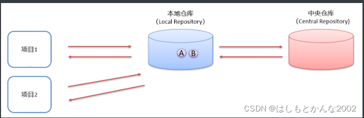 在这里插入图片描述