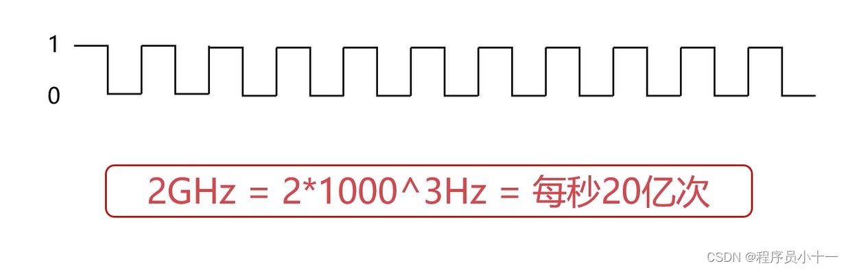 计算机的计算单位