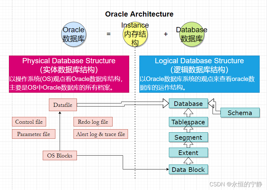 t100-oracle