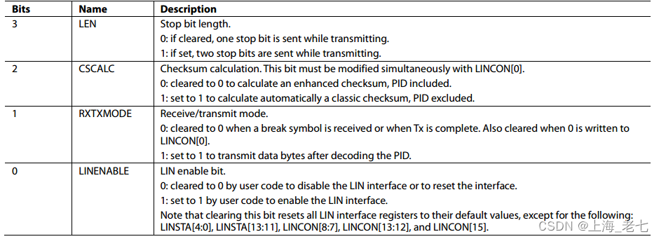 LIN Control Register