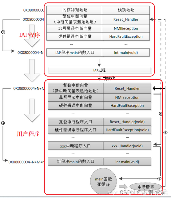 链接