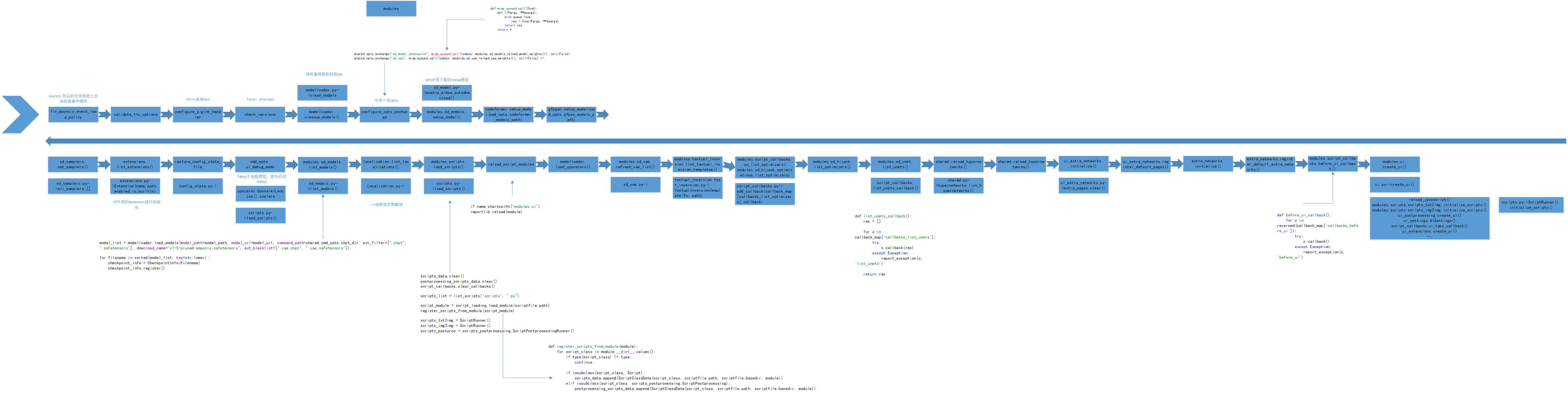 stable-diffusion-webui之webui.py