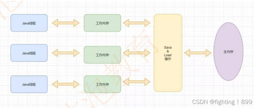 Java并发编程面试题