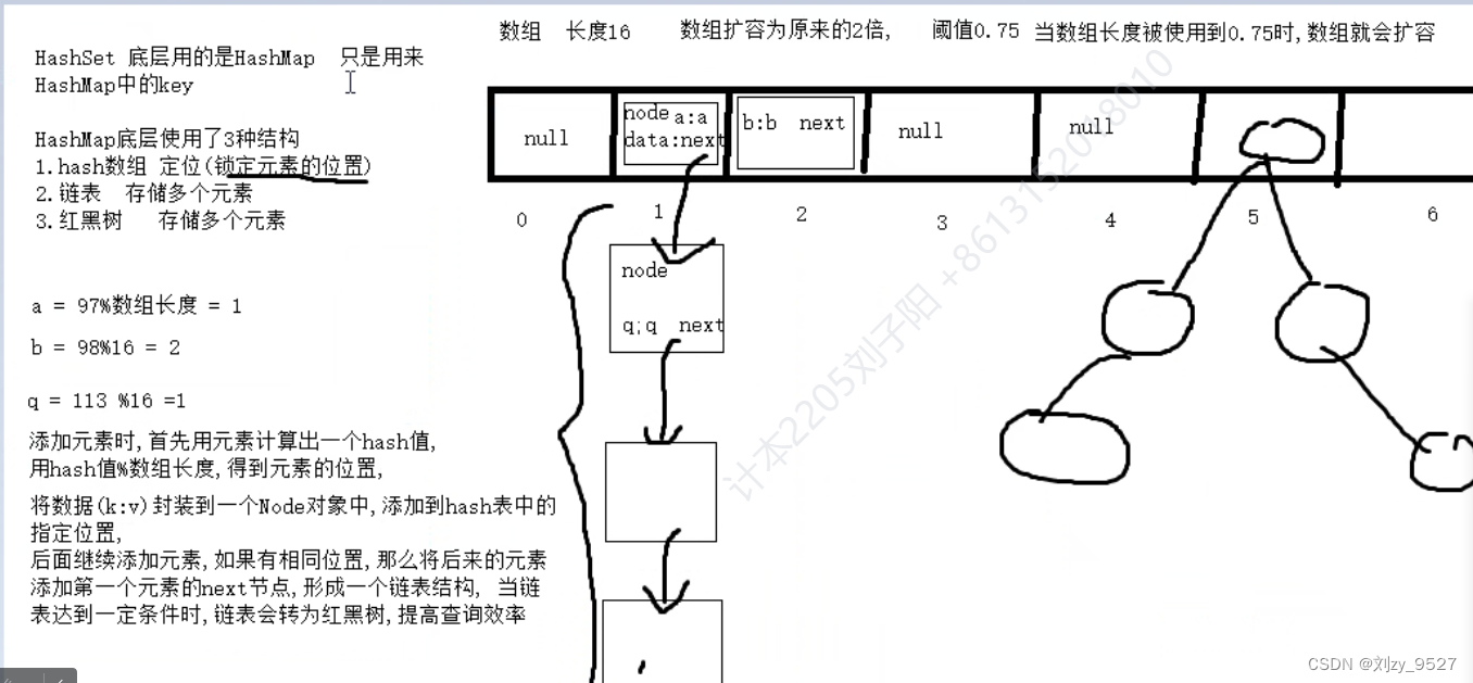 java的Map和Set集合