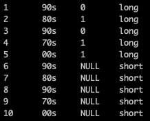 Hive - Load Data 数据过长或过短