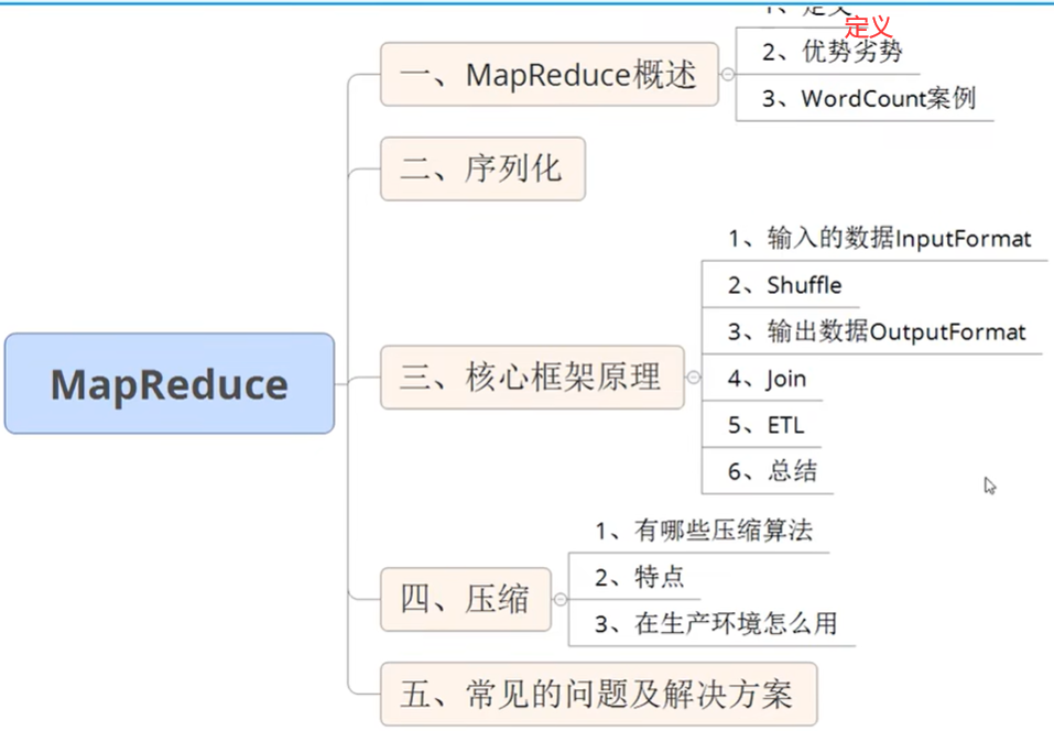 尚硅谷大数据技术Hadoop教程-笔记04【Hadoop-MapReduce】