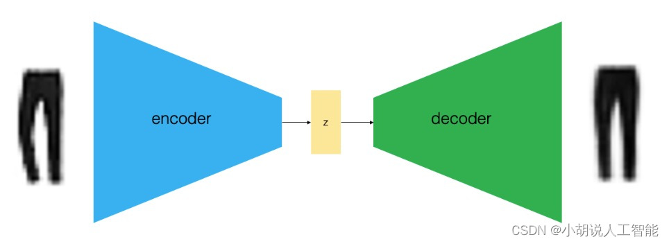 基于Python+TensorFlow+VAE变分编码器(Variational Auto-encoder)的智能图像生成——深度学习算法应用 ...