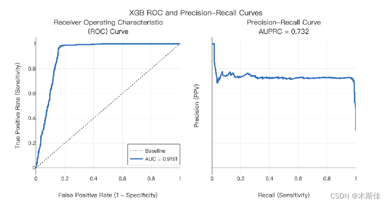 基于Intel Ai Analytics Toolkit 及边缘计算的溶氧预测水产养殖监测方案