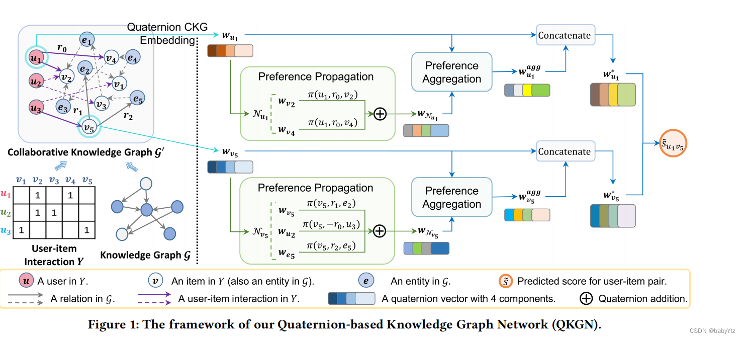 framework