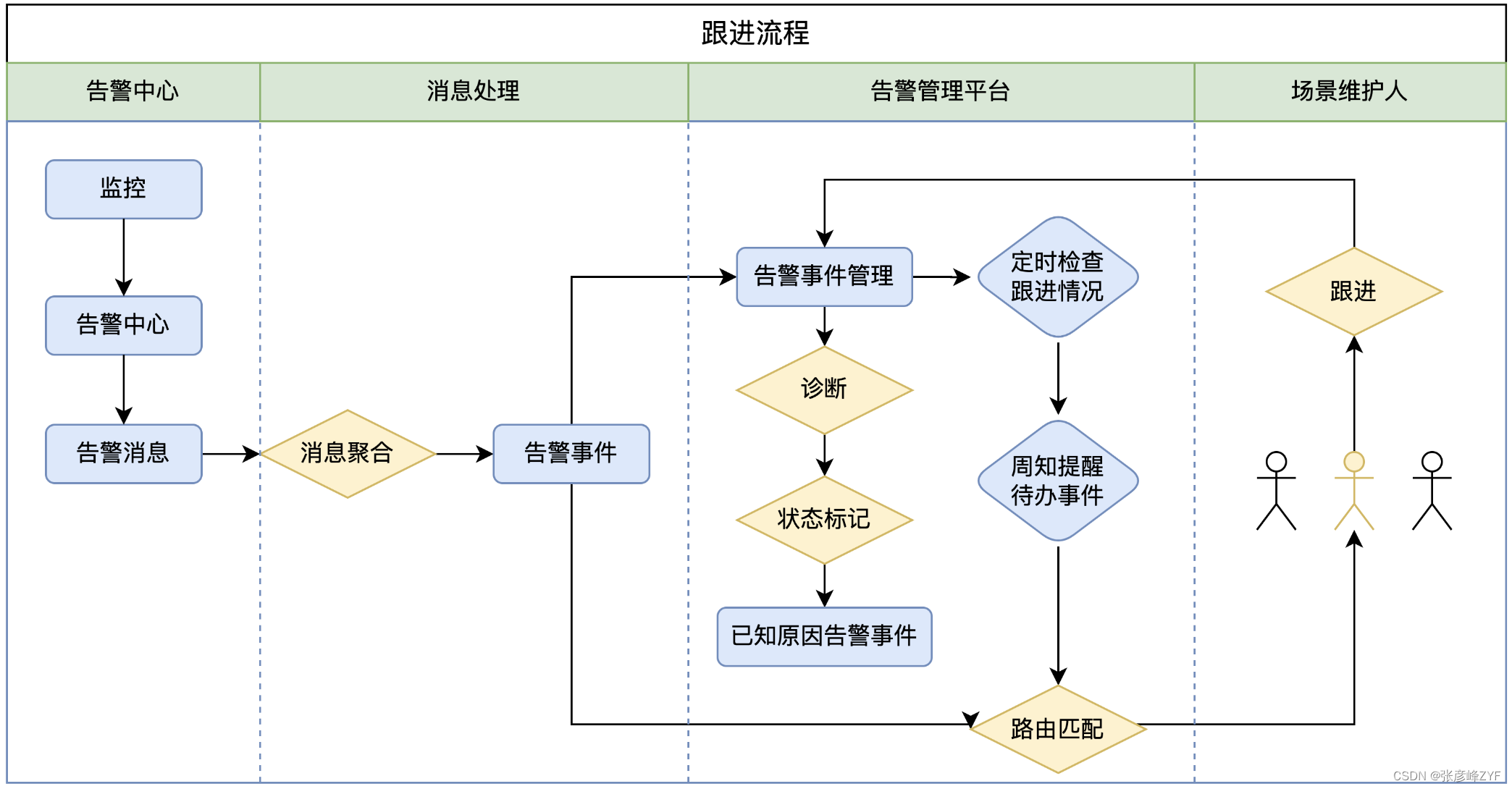 学习美团推荐系统质量模型建设