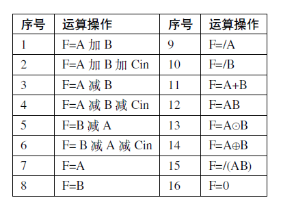 操作