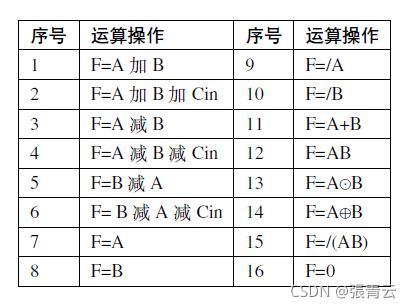 操作