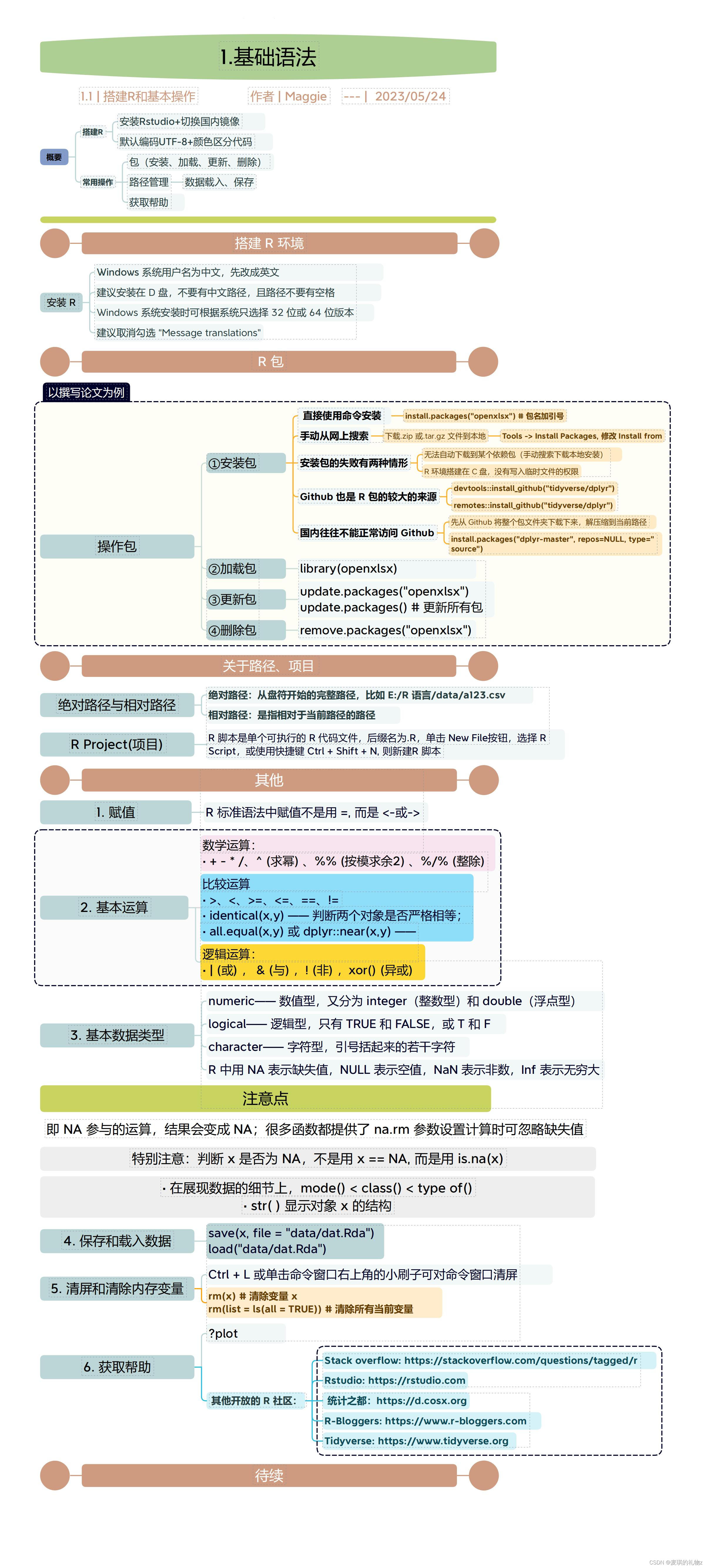 tidyverse基础