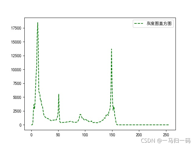 Python 计算机视觉（八）—— OpenCV 进行图像增强