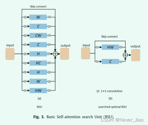 FIg.3