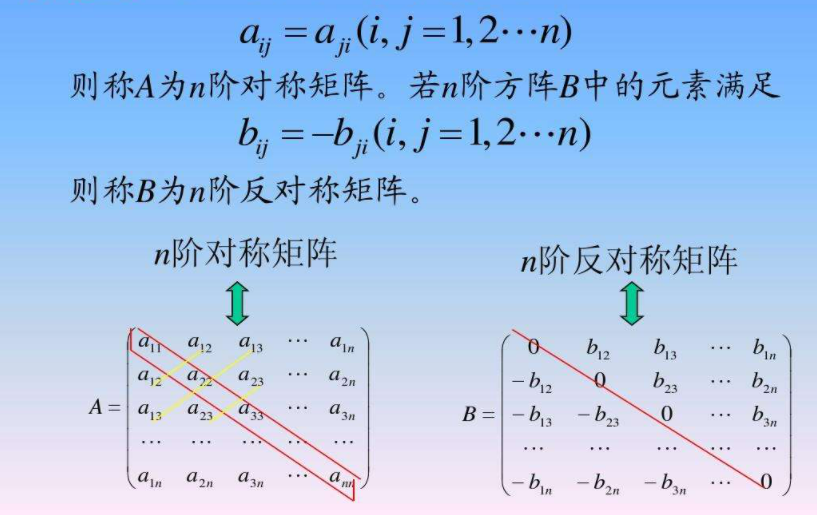 叉乘與反對稱矩陣以ijk為基然後寫成反對稱矩陣與向量相稱的形式wx