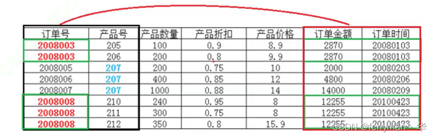 第二范式