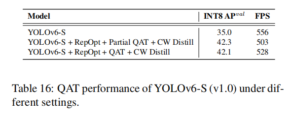 YOLO V6论文精读