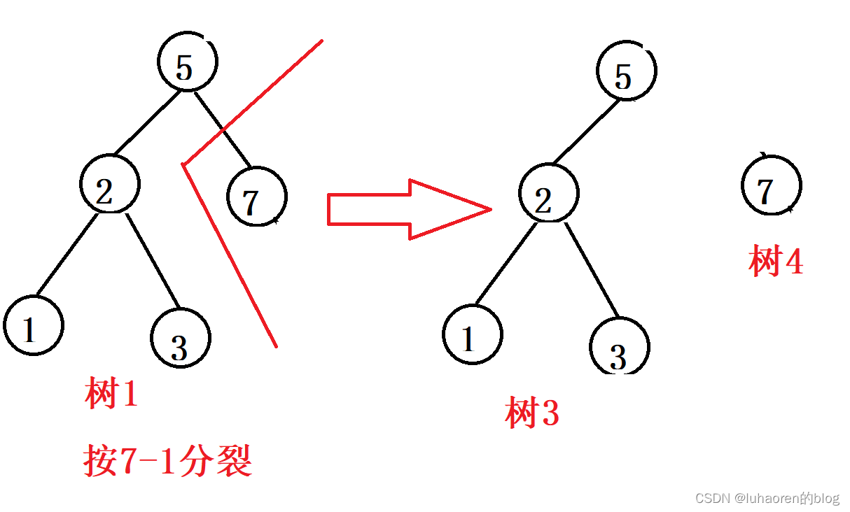 删除2