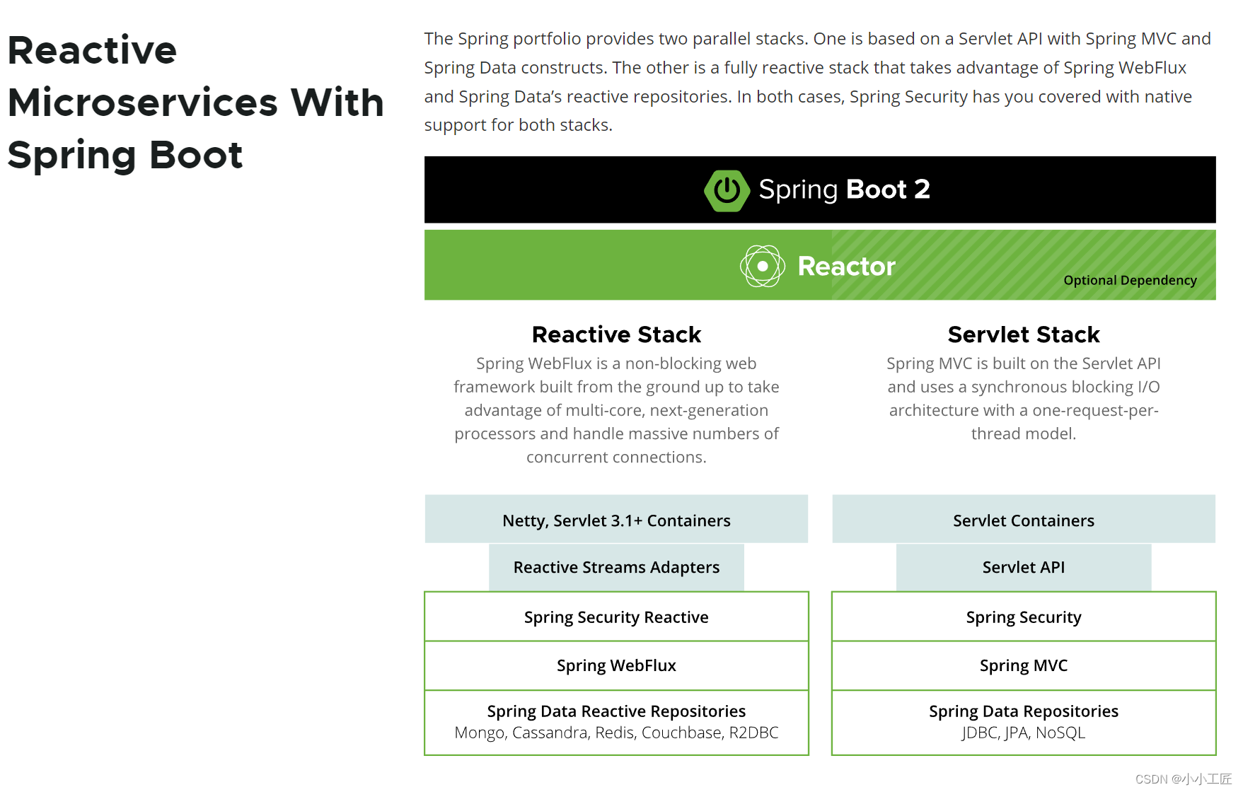 spring-webflux-02-reactive-spring-webflow-spring-reactive-csdn