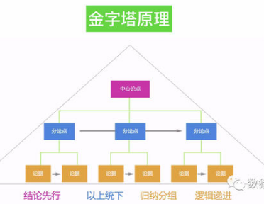 数据分析报告