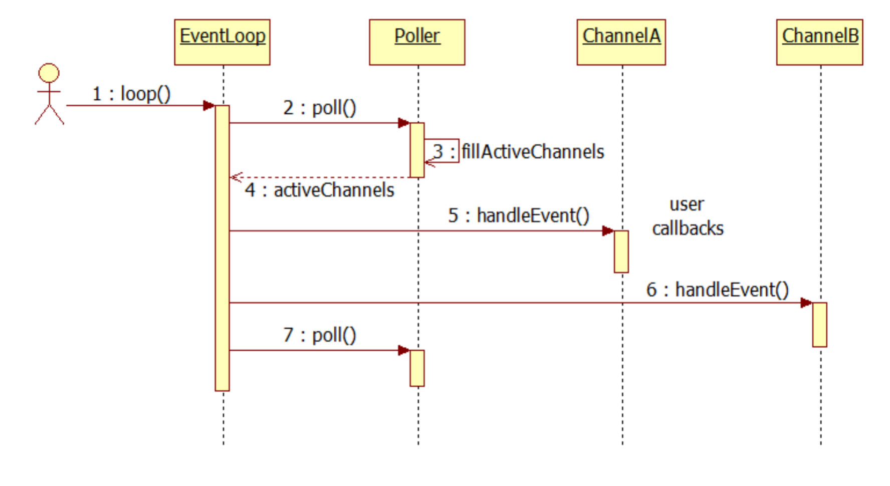 Muduo library NET source code analysis 2 (relationship between classes ...