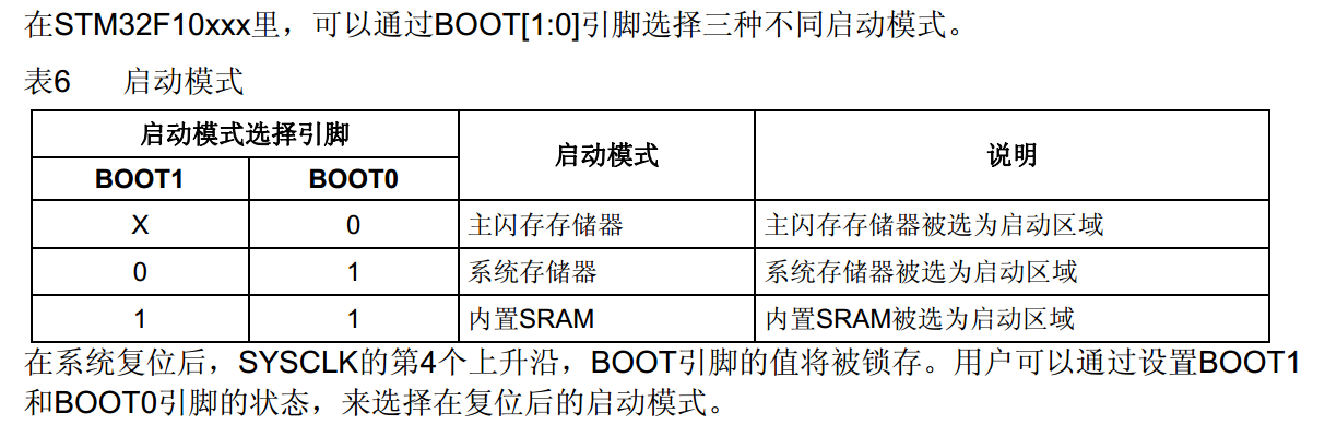 启动配置