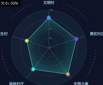 echarts雷达图 echart雷达图 雷达图