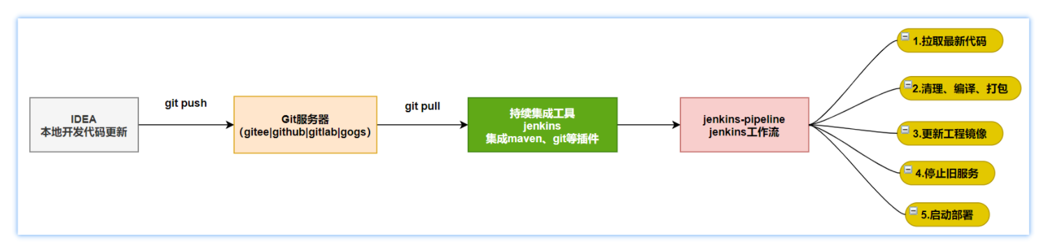 外链图片转存失败,源站可能有防盗链机制,建议将图片保存下来直接上传