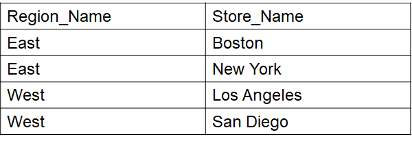 数据库常用语句汇总