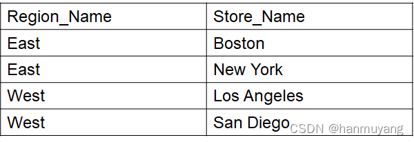 数据库常用语句汇总