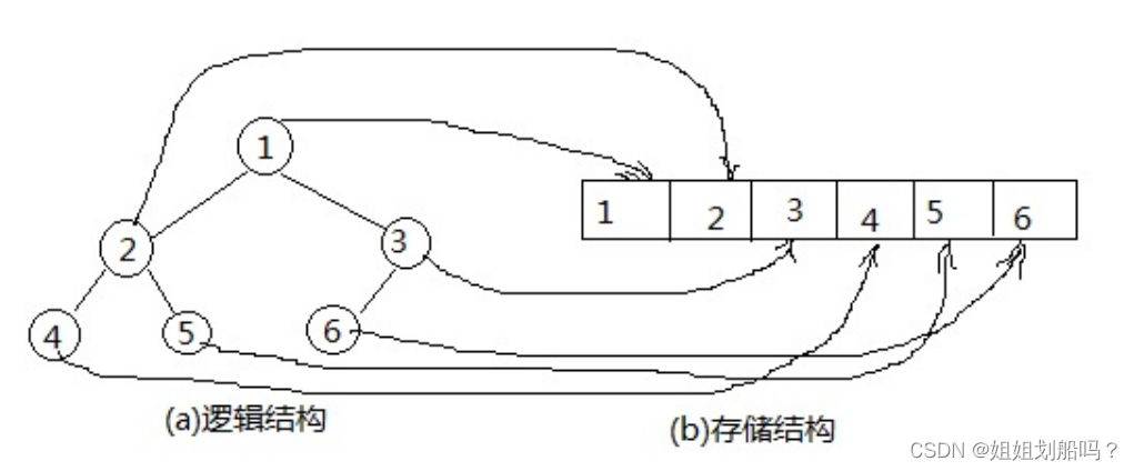 python】标准库（第五讲）